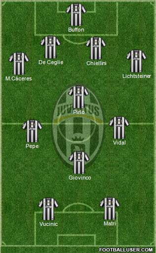 Juventus Formation 2012
