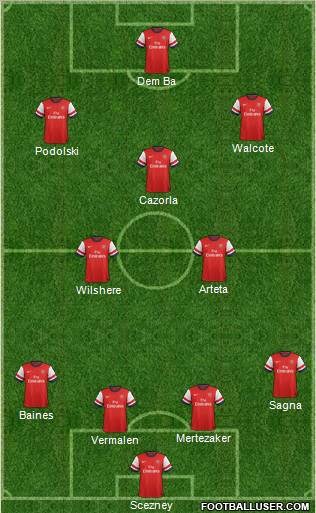 Arsenal Formation 2012