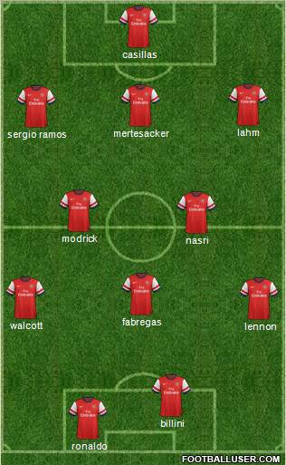 Arsenal Formation 2012