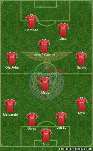 Sport Lisboa e Benfica - SAD Formation 2012
