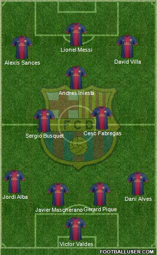 F.C. Barcelona Formation 2012