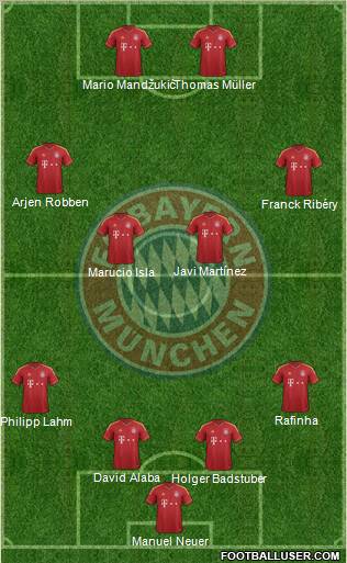 FC Bayern München Formation 2012