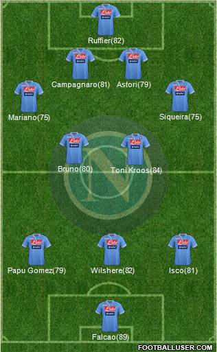 Napoli Formation 2012