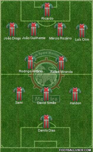 Clube Sport Marítimo - SAD Formation 2012