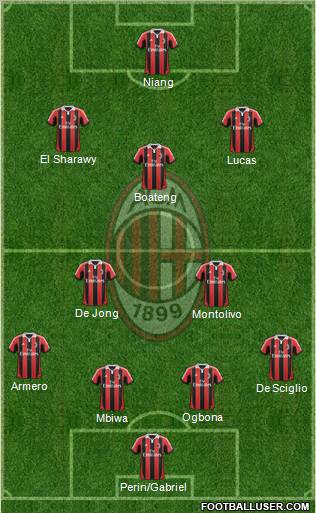 A.C. Milan Formation 2012