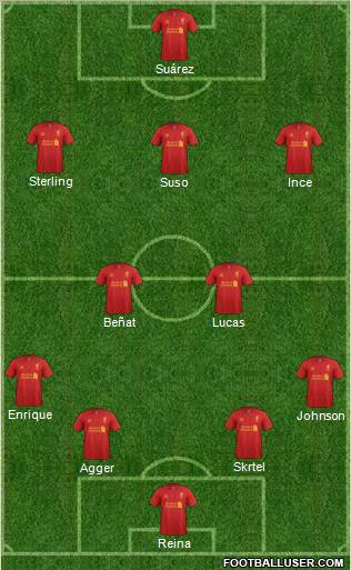 Liverpool Formation 2012