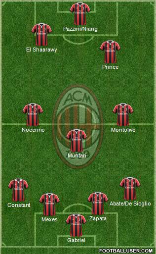 A.C. Milan Formation 2012
