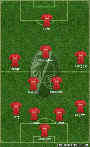 SC Freiburg Formation 2012