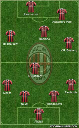 A.C. Milan Formation 2012