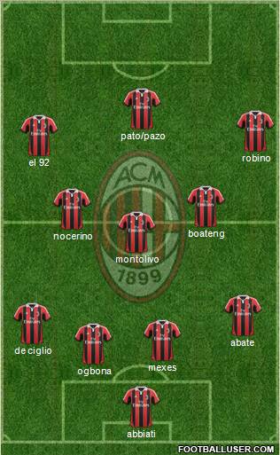 A.C. Milan Formation 2012