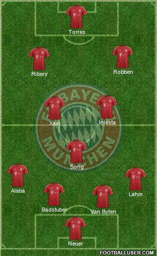 FC Bayern München Formation 2012