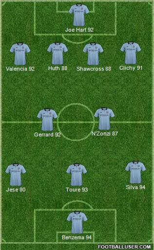 Manchester City Formation 2012