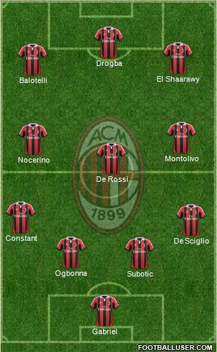 A.C. Milan Formation 2012