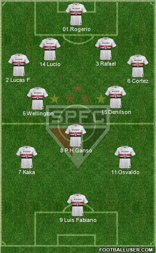 São Paulo FC Formation 2012