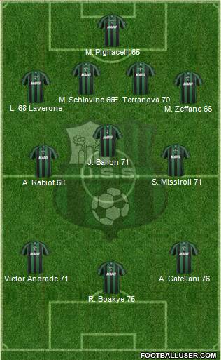 Sassuolo football formation