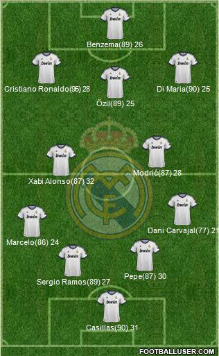 Real Madrid C.F. Formation 2012