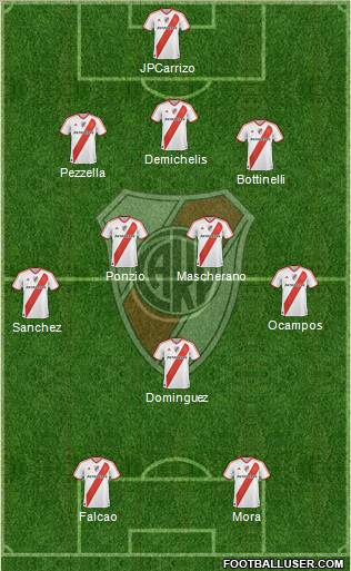 River Plate Formation 2012
