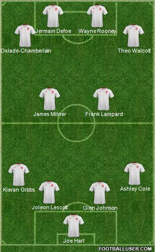 England Formation 2012