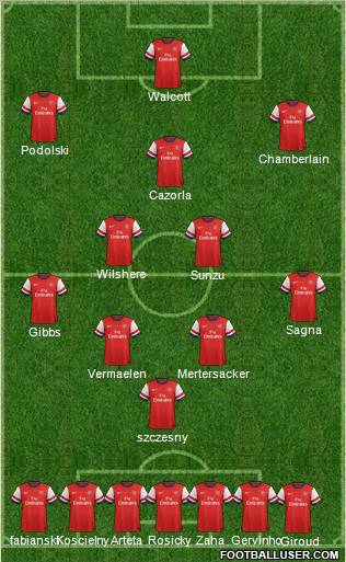 Arsenal Formation 2012