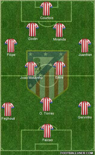 C. Atlético Madrid S.A.D. Formation 2012