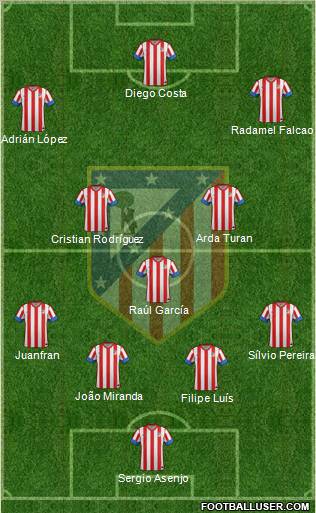 C. Atlético Madrid S.A.D. Formation 2012