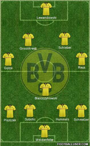 Borussia Dortmund Formation 2012