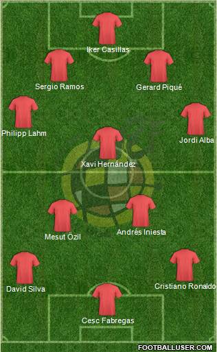 Spain Formation 2012