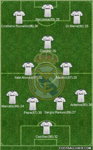 Real Madrid C.F. Formation 2012