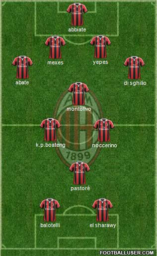 A.C. Milan Formation 2012