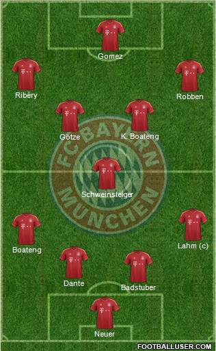 FC Bayern München Formation 2012