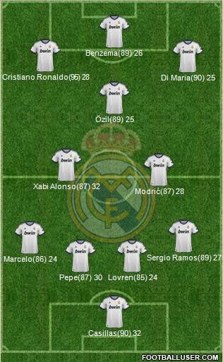 Real Madrid C.F. Formation 2012
