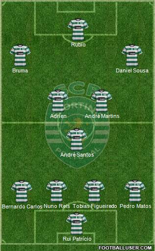 Sporting Clube de Portugal - SAD Formation 2012