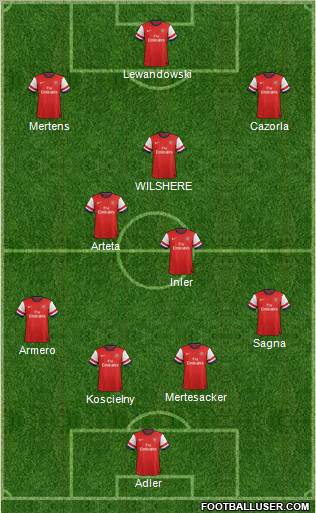 Arsenal Formation 2012