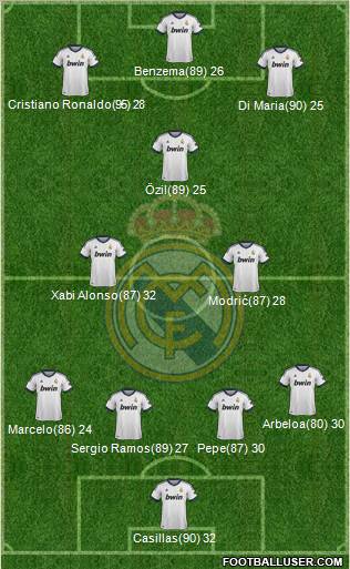 Real Madrid C.F. Formation 2012