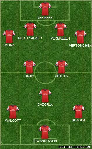 Arsenal Formation 2012