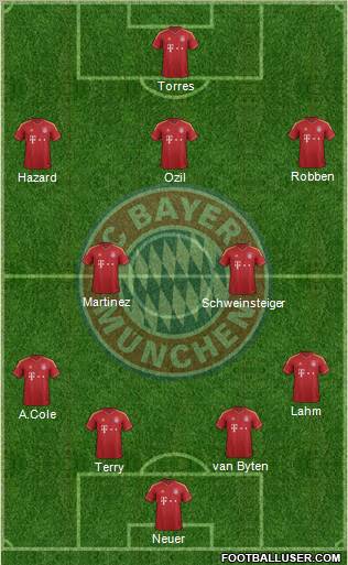 FC Bayern München Formation 2012
