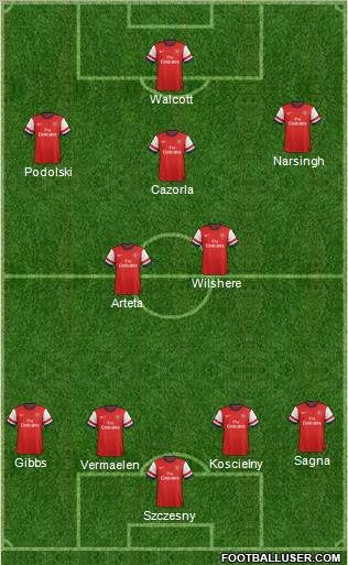 Arsenal Formation 2012