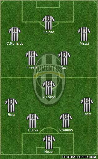 Juventus Formation 2012