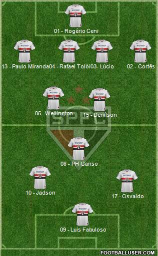 São Paulo FC Formation 2012