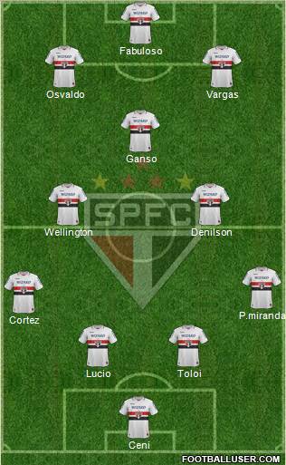 São Paulo FC Formation 2012