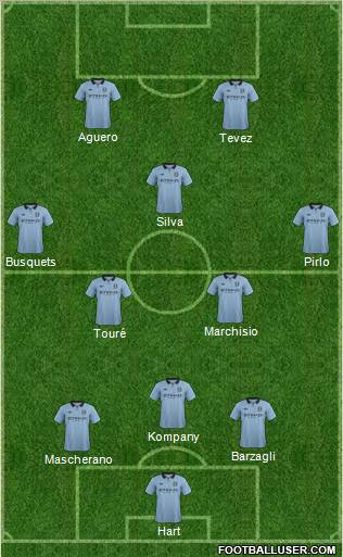 Manchester City Formation 2012