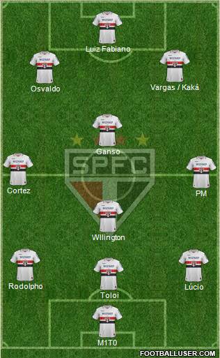 São Paulo FC Formation 2012