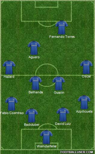 Chelsea Formation 2012