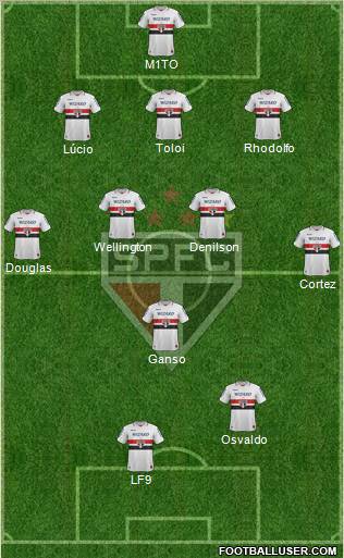 São Paulo FC Formation 2012