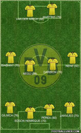 Borussia Dortmund Formation 2012