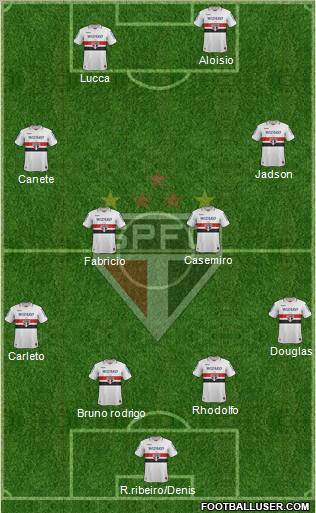 São Paulo FC Formation 2012