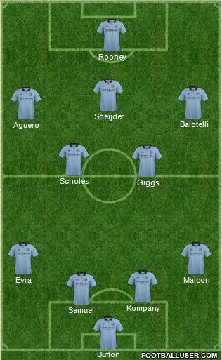 Manchester City Formation 2012