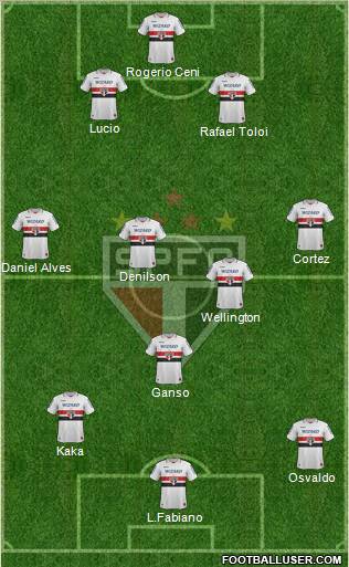 São Paulo FC Formation 2012