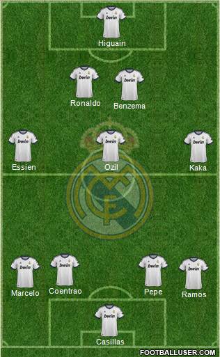 R. Madrid Castilla Formation 2012