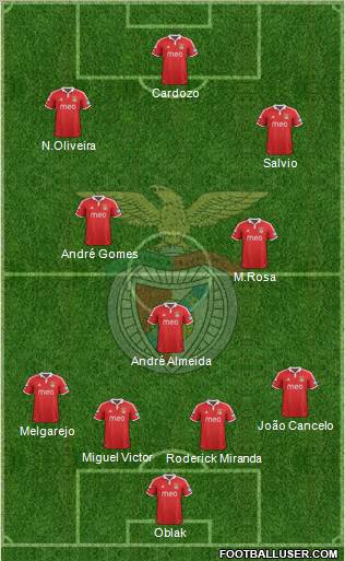 Sport Lisboa e Benfica - SAD Formation 2012